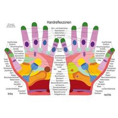 Bild von Handreflexzonenkarte DIN A5